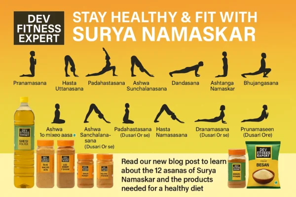 Surya Namaskar 12 Asanas with Dev Fitness Expert Healthy Products Banner